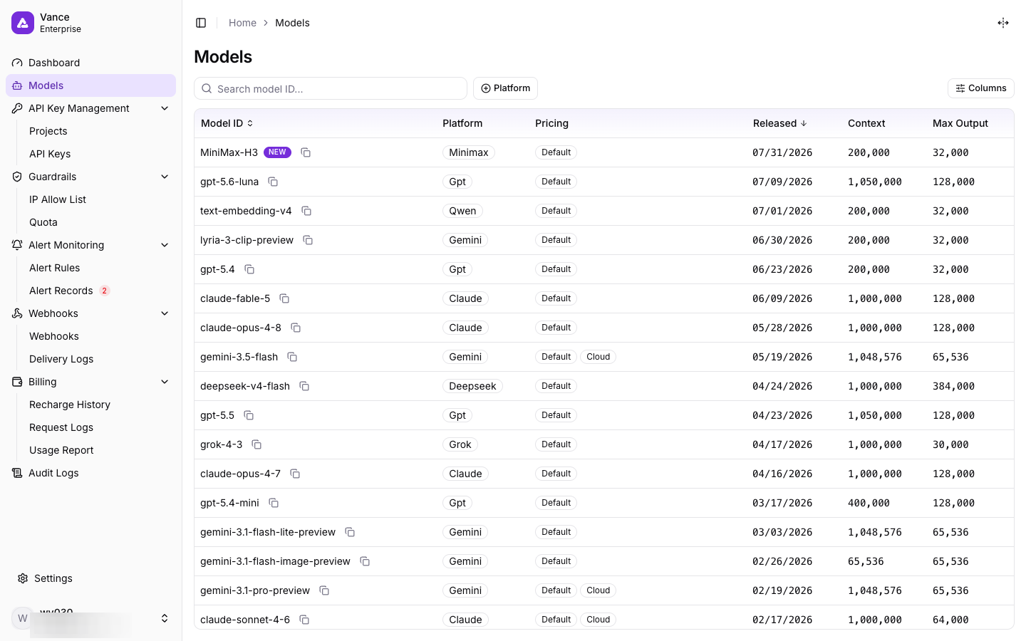 Models list