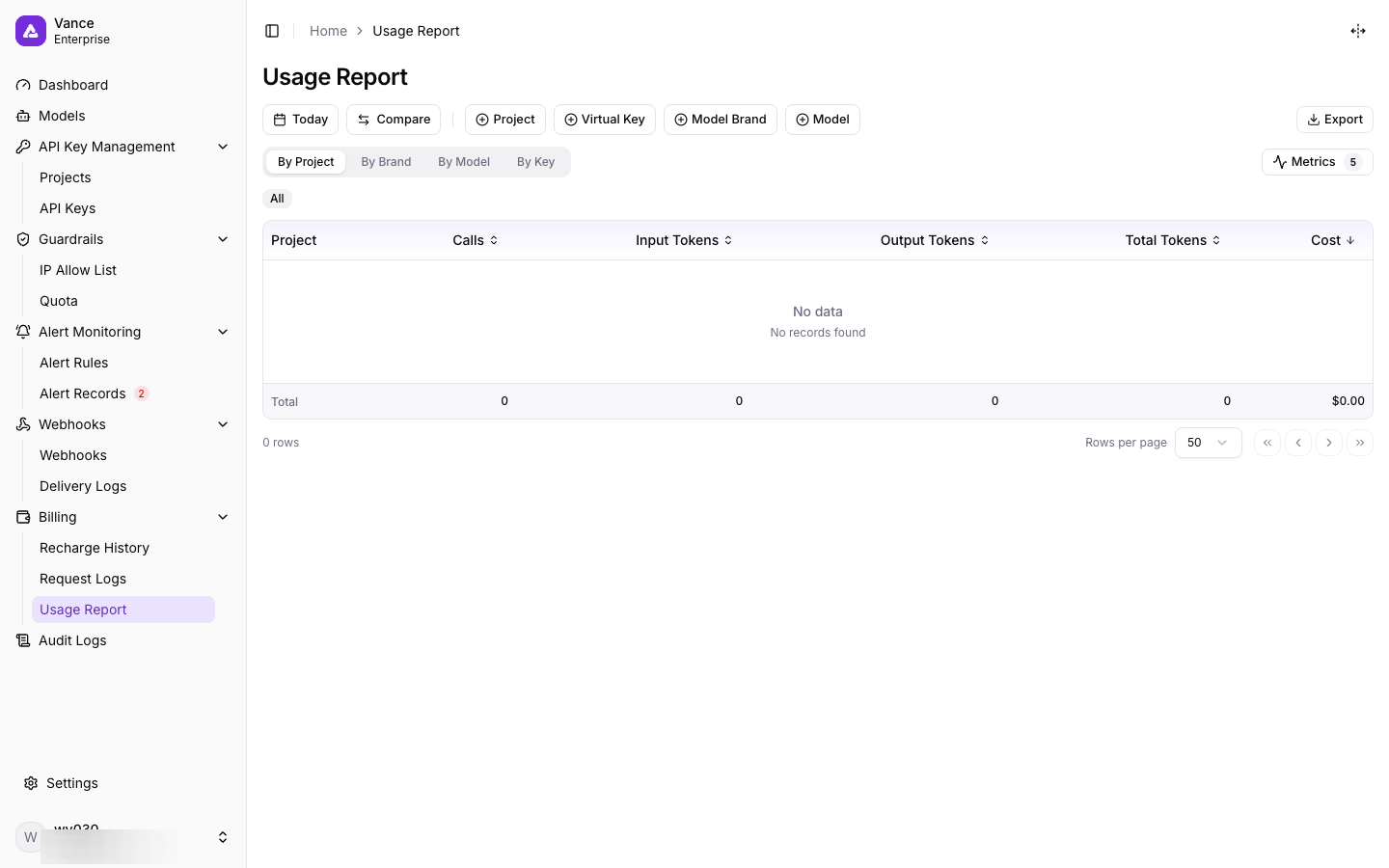 Usage report page