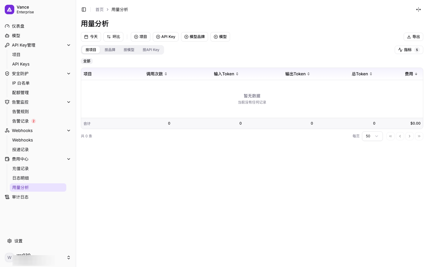 用量分析页面